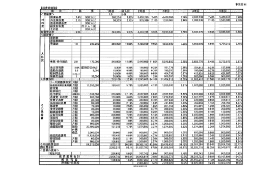 事業計画書・開業地決定