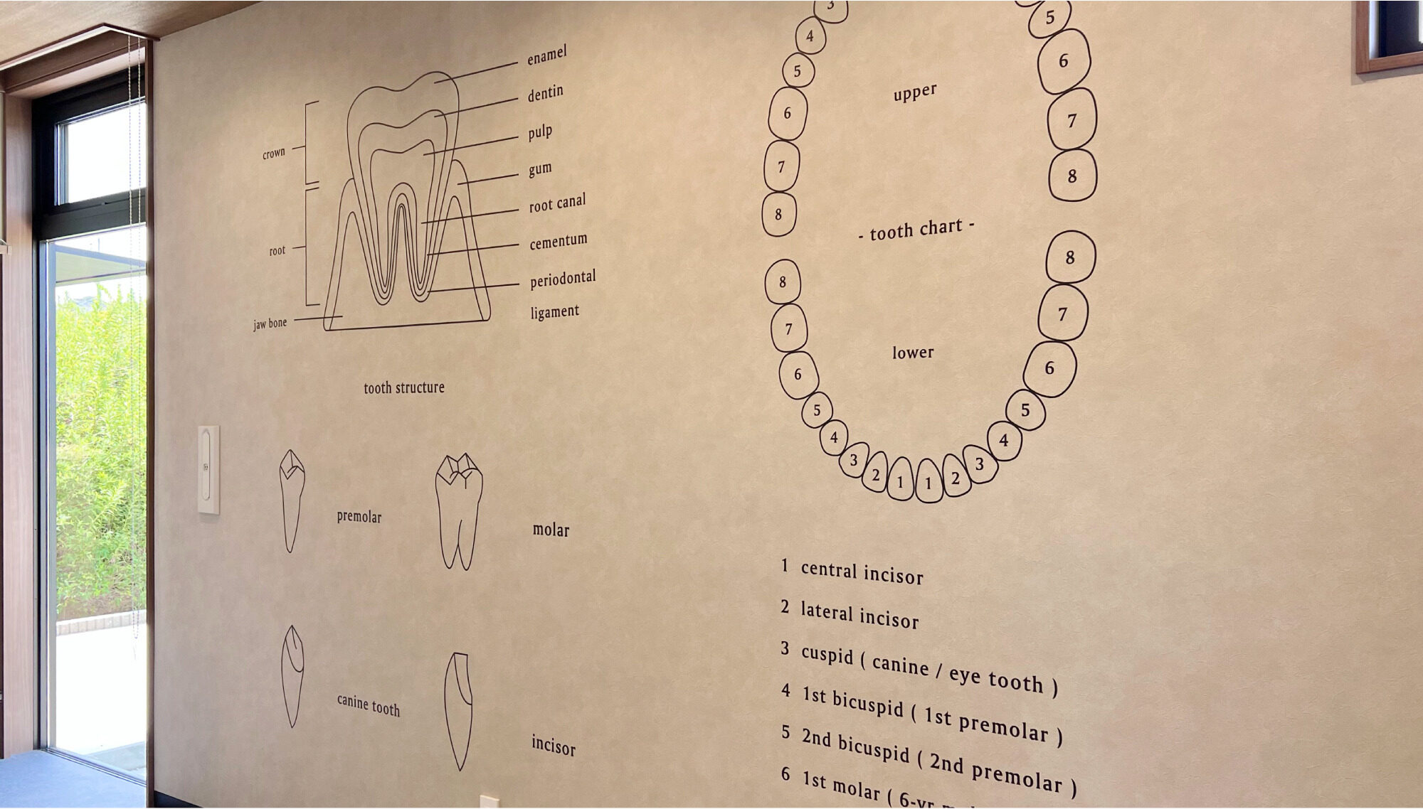 YUTA DENTAL CLINIC サインデザイン